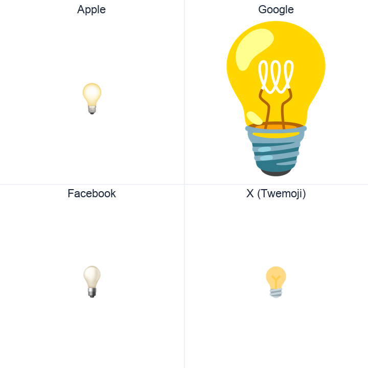Electric Light Bulb emoji in a square grid: Apple and Google on the top row, Facebook and X Twemoji on the bottom, on white.