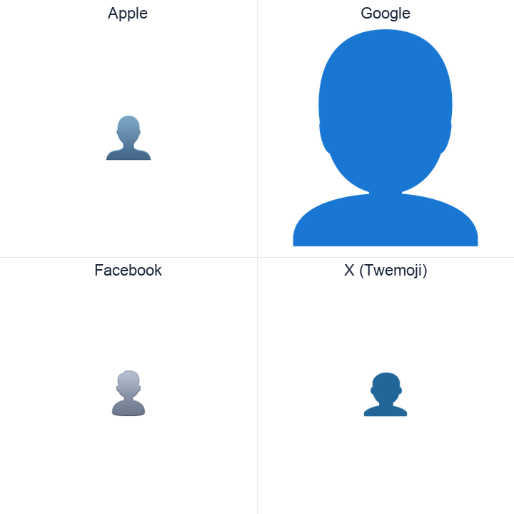 Bust In Silhouette emoji in a square grid: Apple and Google on the top row, Facebook and X Twemoji on the bottom, on white.