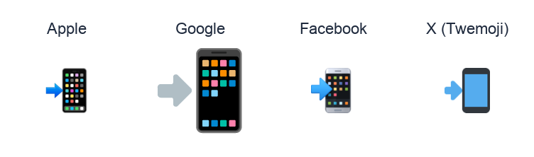 Mobile Phone With Rightwards Arrow At Left emoji artwork compared side by side for Apple, Google Noto, Facebook, and X Twemoji styles on white.