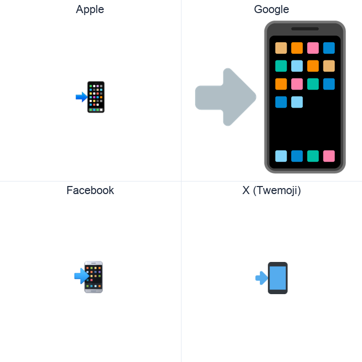Mobile Phone With Rightwards Arrow At Left emoji in a square grid: Apple and Google on the top row, Facebook and X Twemoji on the bottom, on white.