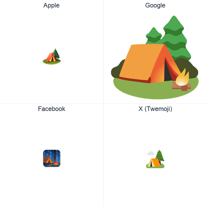 Camping emoji in a square grid: Apple and Google on the top row, Facebook and X Twemoji on the bottom, on white.
