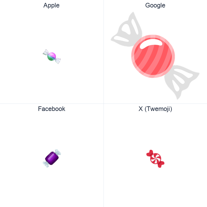 Candy emoji in a square grid: Apple and Google on the top row, Facebook and X Twemoji on the bottom, on white.