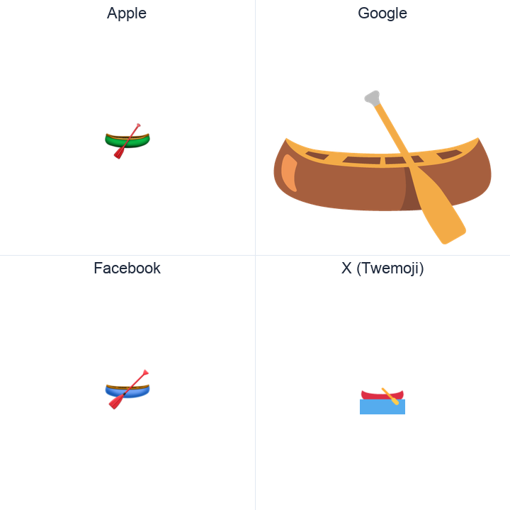 Canoe emoji in a square grid: Apple and Google on the top row, Facebook and X Twemoji on the bottom, on white.