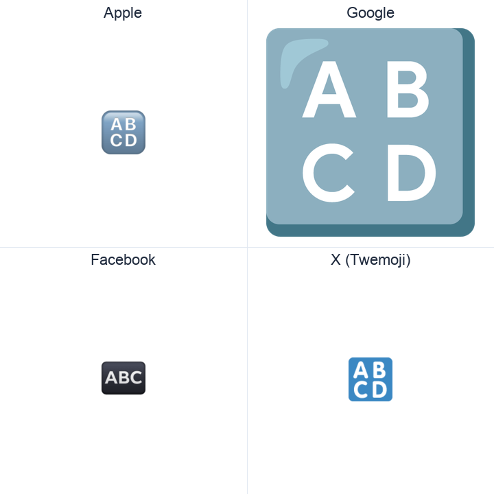 Input Symbol For Latin Capital Letters emoji in a square grid: Apple and Google on the top row, Facebook and X Twemoji on the bottom, on white.