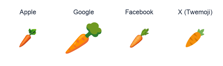 Carrot emoji artwork compared side by side for Apple, Google Noto, Facebook, and X Twemoji styles on white.