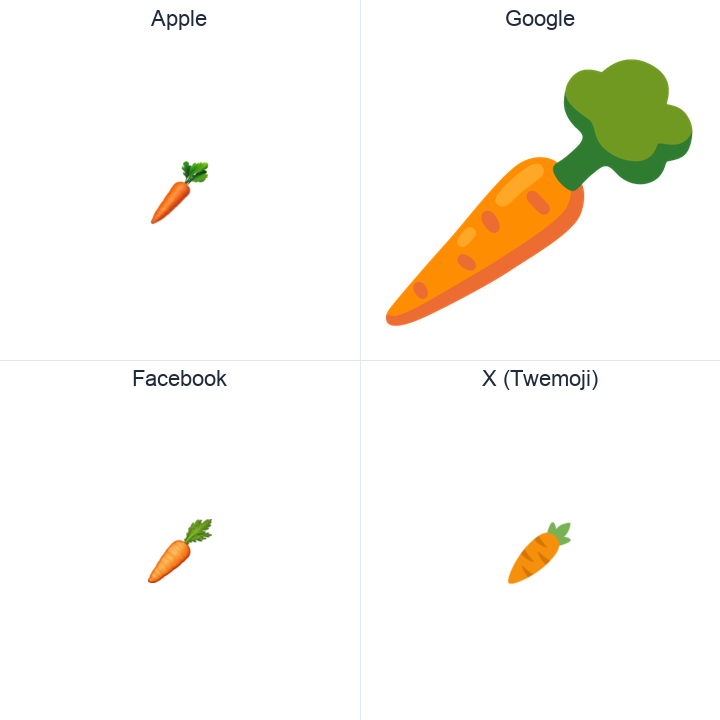 Carrot emoji in a square grid: Apple and Google on the top row, Facebook and X Twemoji on the bottom, on white.
