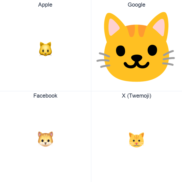 Cat Face emoji in a square grid: Apple and Google on the top row, Facebook and X Twemoji on the bottom, on white.