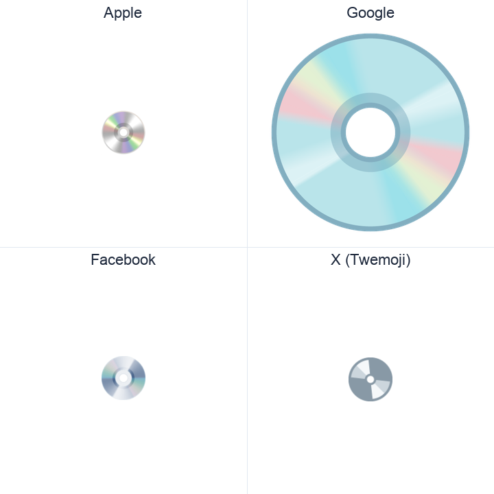 Optical Disc emoji in a square grid: Apple and Google on the top row, Facebook and X Twemoji on the bottom, on white.