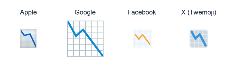 Chart With Downwards Trend emoji artwork compared side by side for Apple, Google Noto, Facebook, and X Twemoji styles on white.