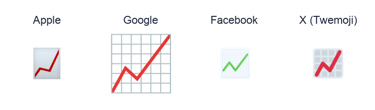 Chart With Upwards Trend emoji artwork compared side by side for Apple, Google Noto, Facebook, and X Twemoji styles on white.