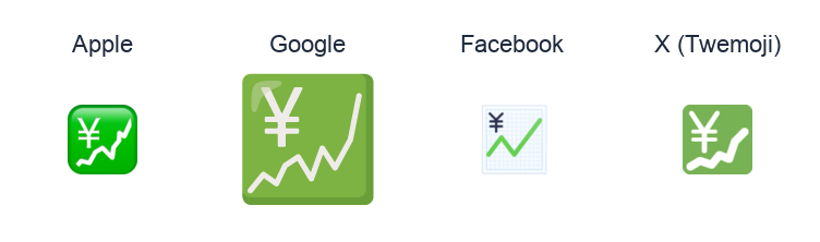 Chart With Upwards Trend And Yen Sign emoji artwork compared side by side for Apple, Google Noto, Facebook, and X Twemoji styles on white.