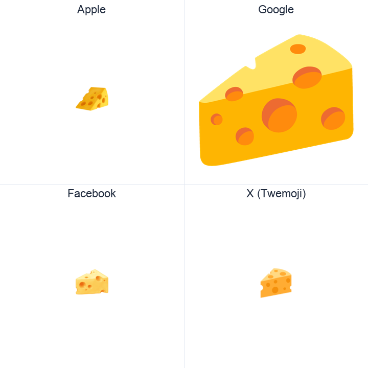 Cheese Wedge emoji in a square grid: Apple and Google on the top row, Facebook and X Twemoji on the bottom, on white.
