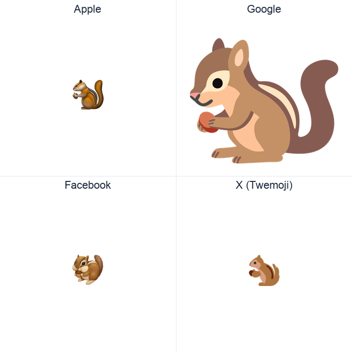 Chipmunk emoji in a square grid: Apple and Google on the top row, Facebook and X Twemoji on the bottom, on white.
