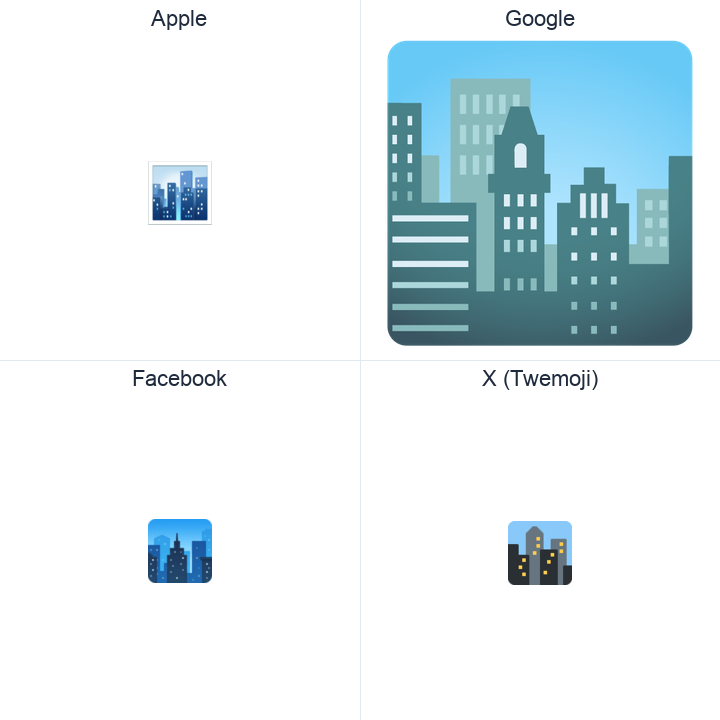 Cityscape emoji in a square grid: Apple and Google on the top row, Facebook and X Twemoji on the bottom, on white.