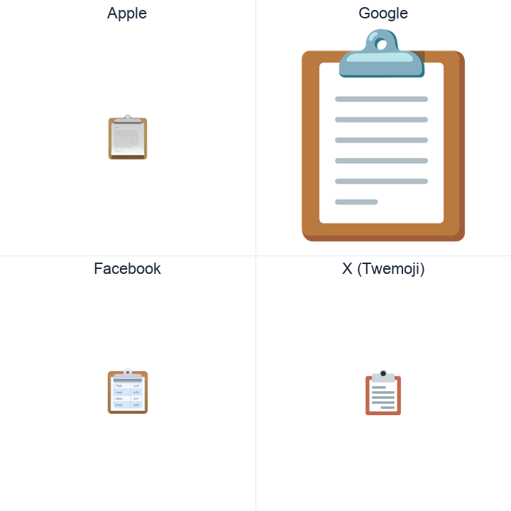 Clipboard emoji in a square grid: Apple and Google on the top row, Facebook and X Twemoji on the bottom, on white.
