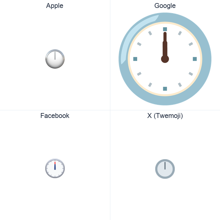 Clock Face Twelve Oclock emoji in a square grid: Apple and Google on the top row, Facebook and X Twemoji on the bottom, on white.