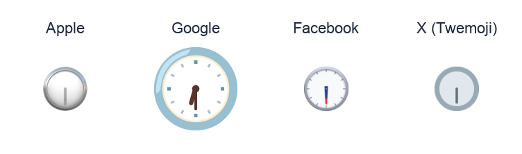 Clock Face Six-Thirty emoji artwork compared side by side for Apple, Google Noto, Facebook, and X Twemoji styles on white.