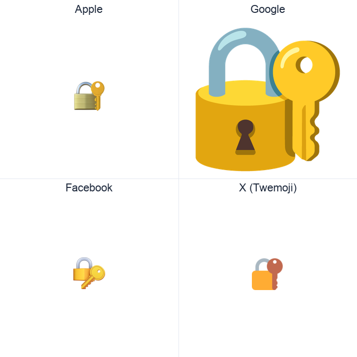 Closed Lock With Key emoji in a square grid: Apple and Google on the top row, Facebook and X Twemoji on the bottom, on white.