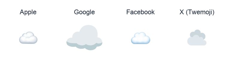 Cloud emoji artwork compared side by side for Apple, Google Noto, Facebook, and X Twemoji styles on white.