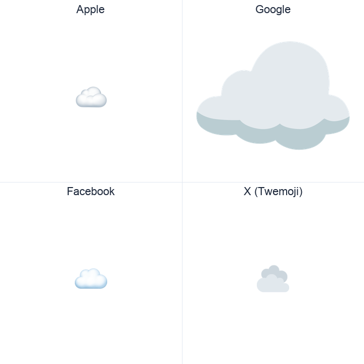 Cloud emoji in a square grid: Apple and Google on the top row, Facebook and X Twemoji on the bottom, on white.
