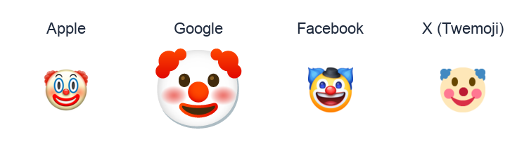 Clown Face emoji artwork compared side by side for Apple, Google Noto, Facebook, and X Twemoji styles on white.