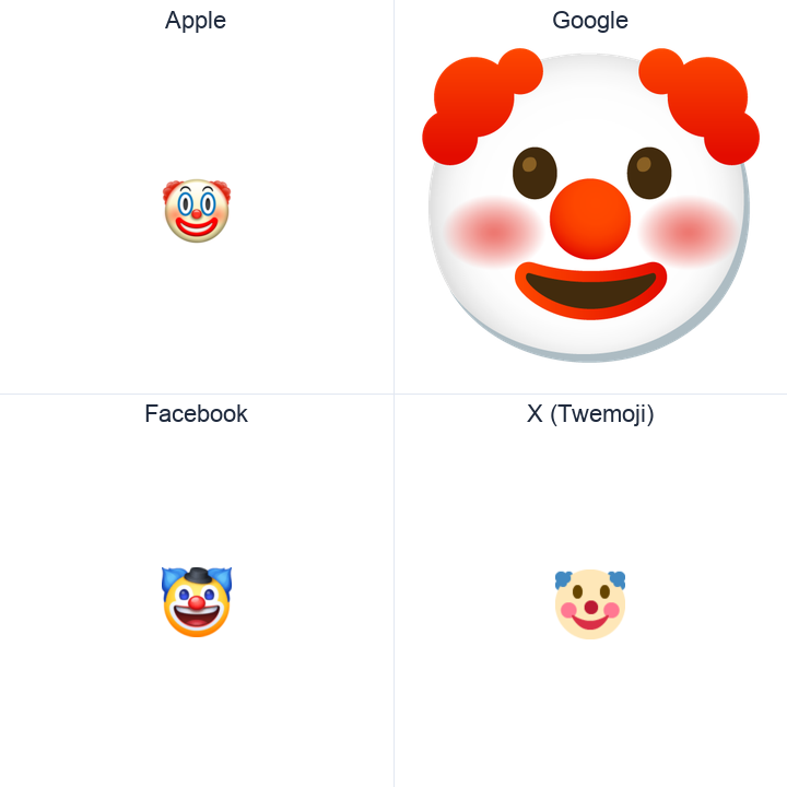 Clown Face emoji in a square grid: Apple and Google on the top row, Facebook and X Twemoji on the bottom, on white.