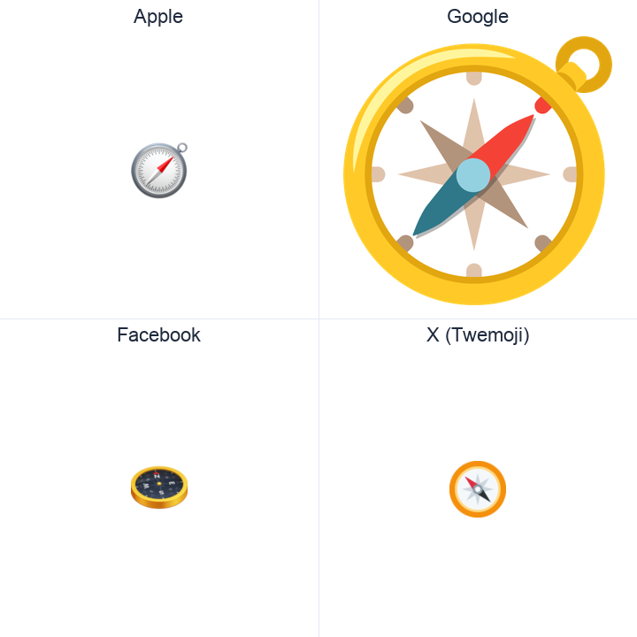 Compass emoji in a square grid: Apple and Google on the top row, Facebook and X Twemoji on the bottom, on white.