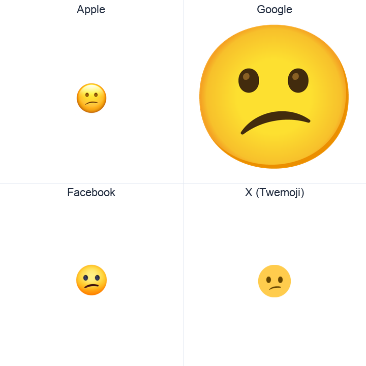 Confused Face emoji in a square grid: Apple and Google on the top row, Facebook and X Twemoji on the bottom, on white.