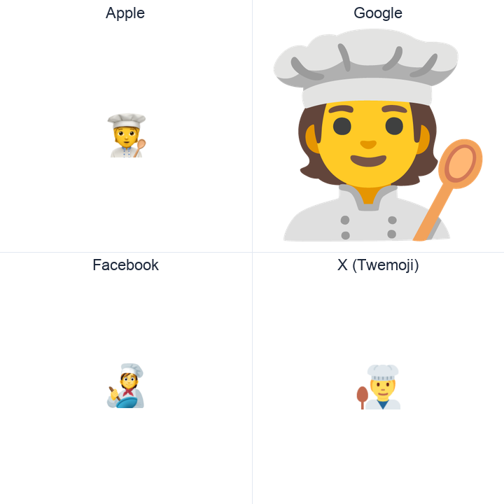 Cook emoji in a square grid: Apple and Google on the top row, Facebook and X Twemoji on the bottom, on white.