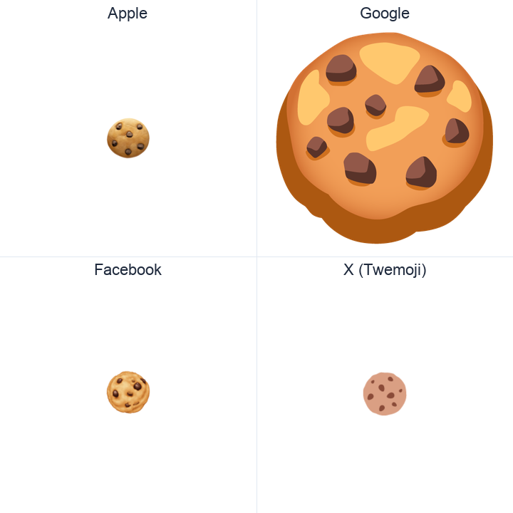 Cookie emoji in a square grid: Apple and Google on the top row, Facebook and X Twemoji on the bottom, on white.