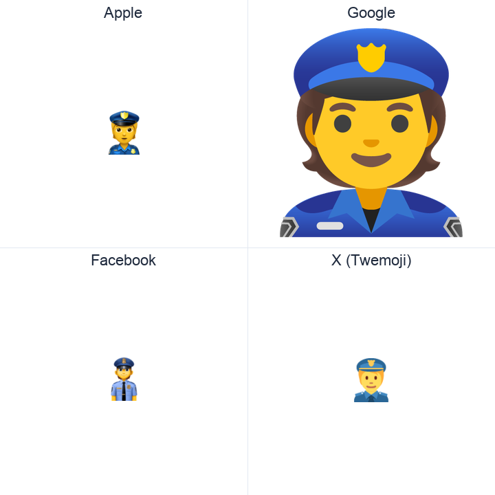 Police Officer emoji in a square grid: Apple and Google on the top row, Facebook and X Twemoji on the bottom, on white.