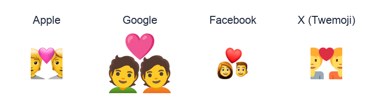 Couple With Heart emoji artwork compared side by side for Apple, Google Noto, Facebook, and X Twemoji styles on white.