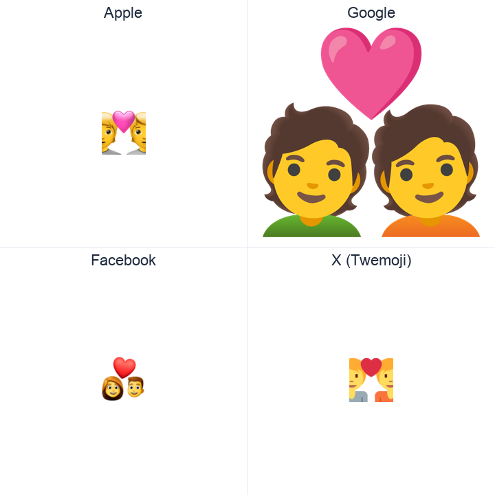 Couple With Heart emoji in a square grid: Apple and Google on the top row, Facebook and X Twemoji on the bottom, on white.