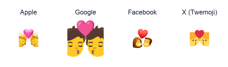 Kiss emoji artwork compared side by side for Apple, Google Noto, Facebook, and X Twemoji styles on white.