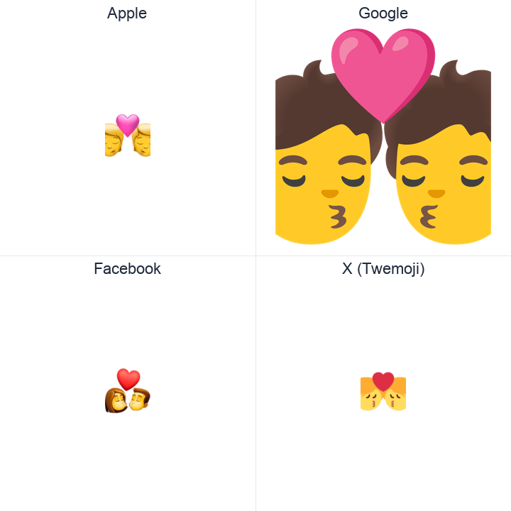 Kiss emoji in a square grid: Apple and Google on the top row, Facebook and X Twemoji on the bottom, on white.