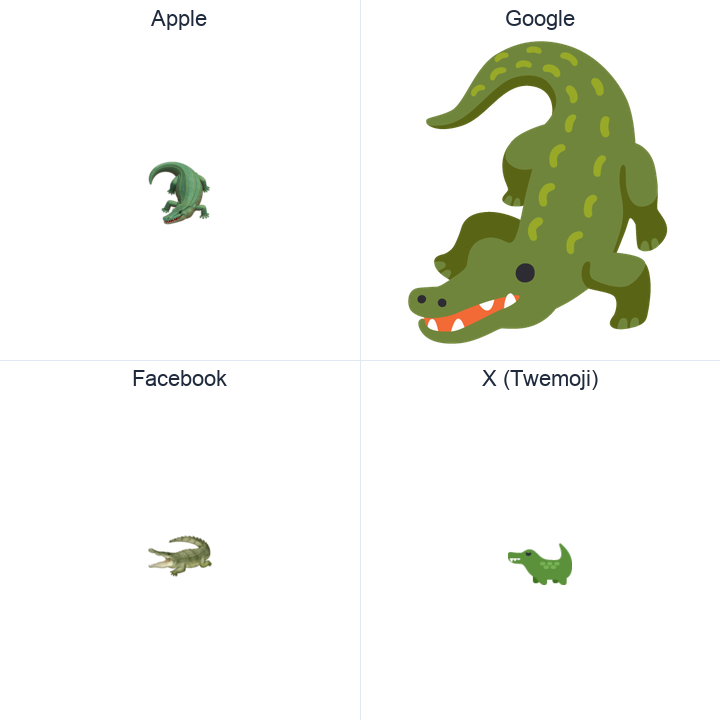 Crocodile emoji in a square grid: Apple and Google on the top row, Facebook and X Twemoji on the bottom, on white.