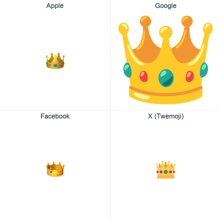 Crown emoji in a square grid: Apple and Google on the top row, Facebook and X Twemoji on the bottom, on white.