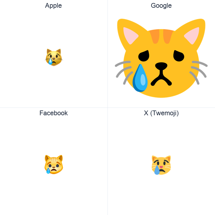Crying Cat Face emoji in a square grid: Apple and Google on the top row, Facebook and X Twemoji on the bottom, on white.