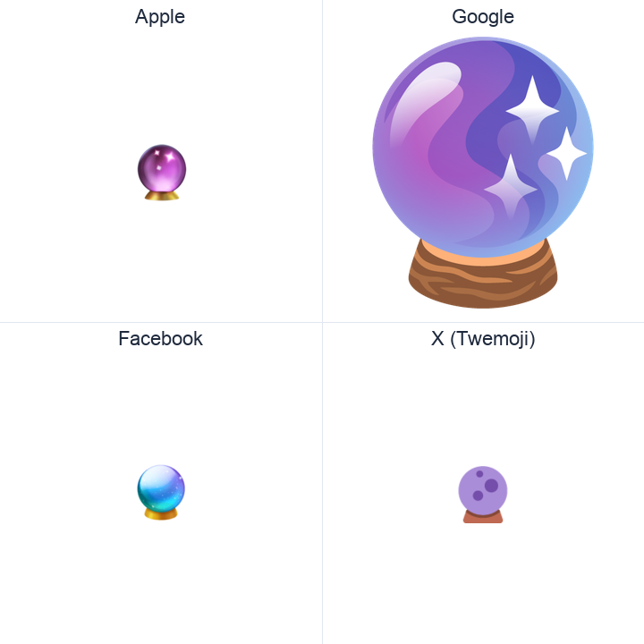 Crystal Ball emoji in a square grid: Apple and Google on the top row, Facebook and X Twemoji on the bottom, on white.