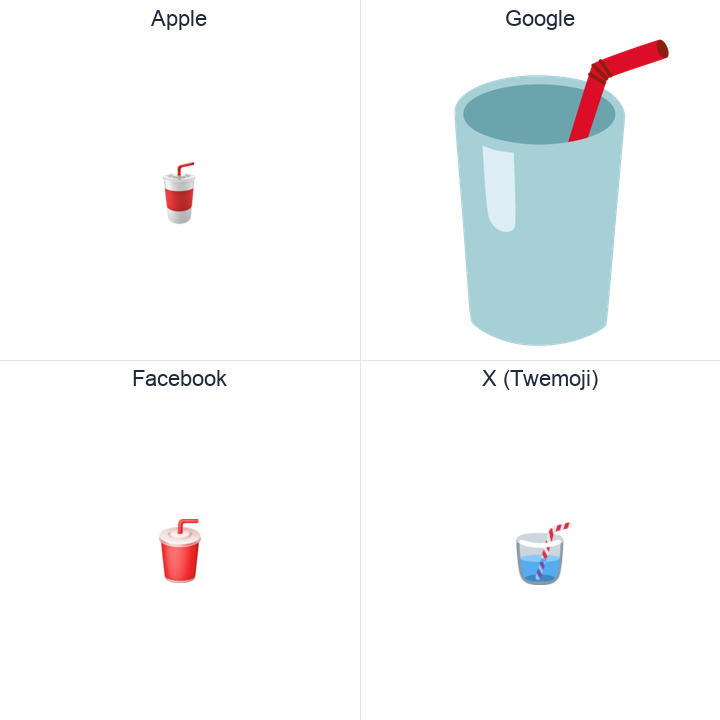 Cup With Straw emoji in a square grid: Apple and Google on the top row, Facebook and X Twemoji on the bottom, on white.