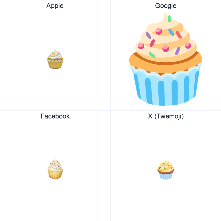 Cupcake emoji in a square grid: Apple and Google on the top row, Facebook and X Twemoji on the bottom, on white.