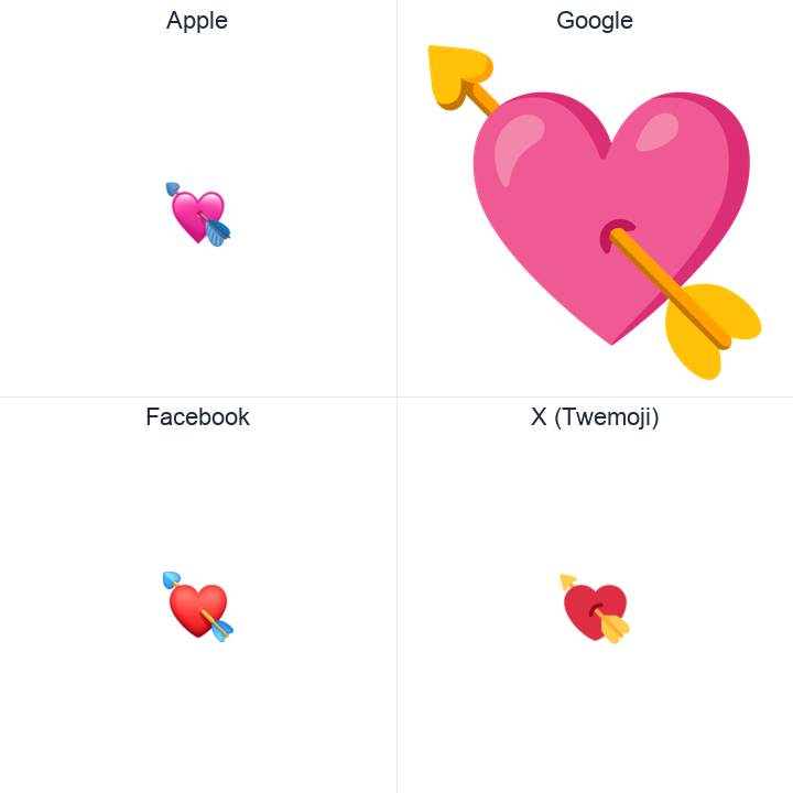 Heart With Arrow emoji in a square grid: Apple and Google on the top row, Facebook and X Twemoji on the bottom, on white.