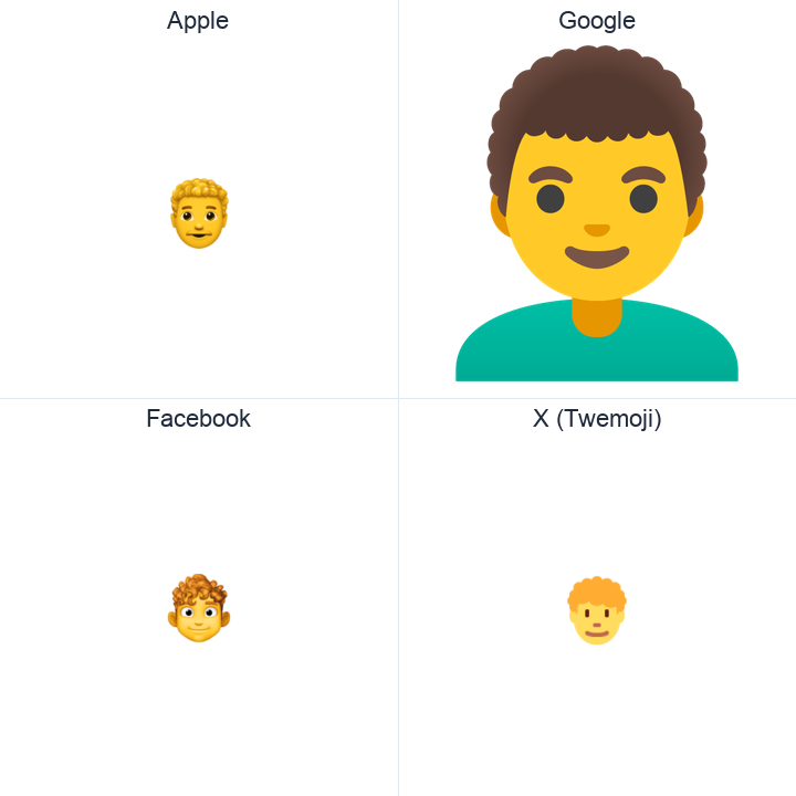 Man: Curly Hair emoji in a square grid: Apple and Google on the top row, Facebook and X Twemoji on the bottom, on white.
