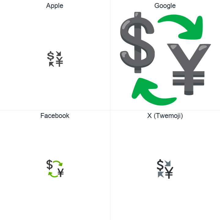 Currency Exchange emoji in a square grid: Apple and Google on the top row, Facebook and X Twemoji on the bottom, on white.