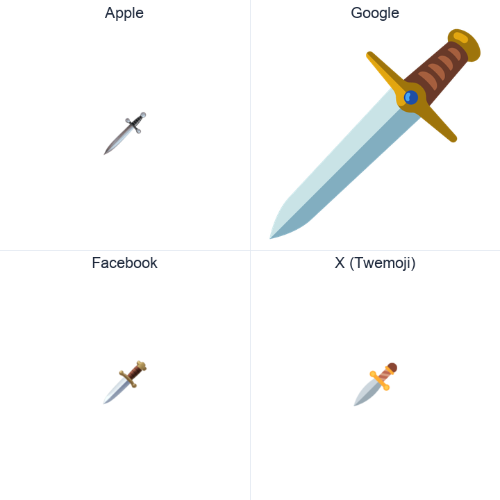Dagger emoji in a square grid: Apple and Google on the top row, Facebook and X Twemoji on the bottom, on white.