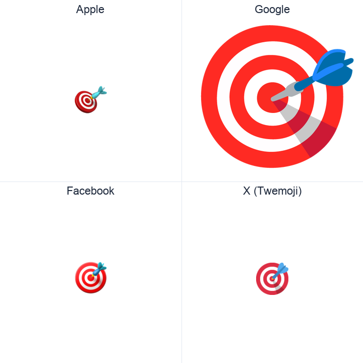 Direct Hit emoji in a square grid: Apple and Google on the top row, Facebook and X Twemoji on the bottom, on white.