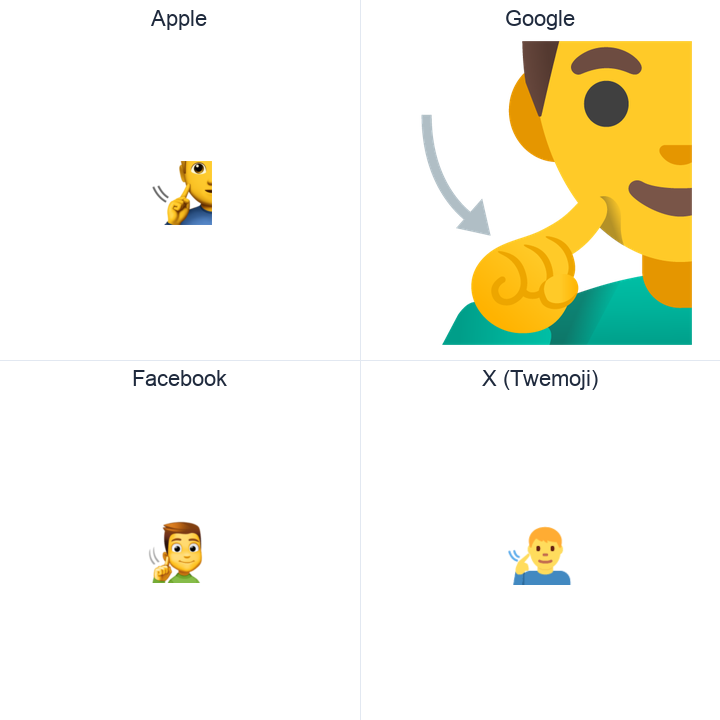 Deaf Man emoji in a square grid: Apple and Google on the top row, Facebook and X Twemoji on the bottom, on white.