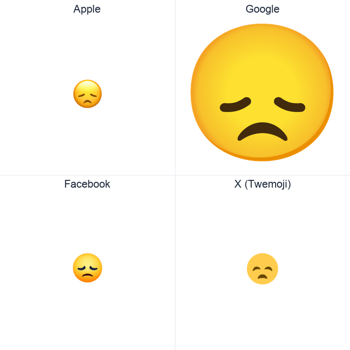 Disappointed Face emoji in a square grid: Apple and Google on the top row, Facebook and X Twemoji on the bottom, on white.