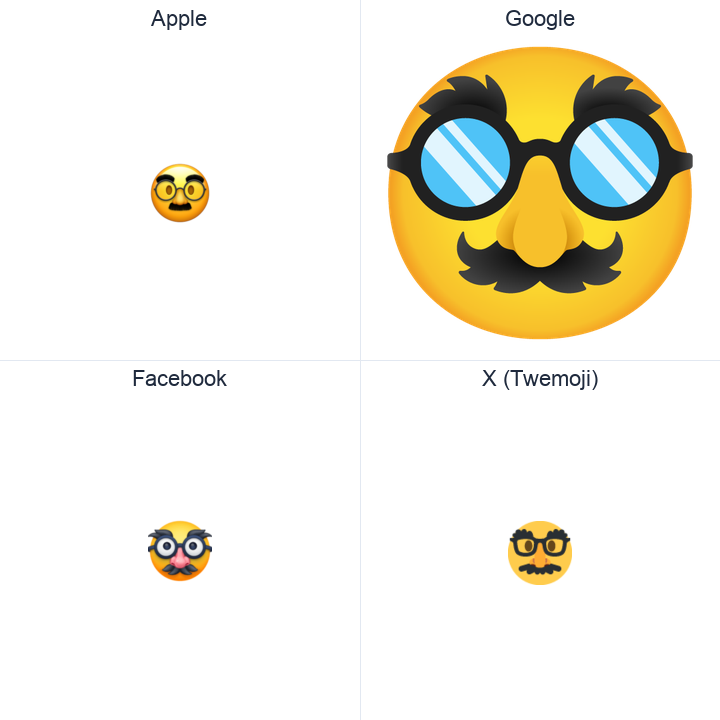 Disguised Face emoji in a square grid: Apple and Google on the top row, Facebook and X Twemoji on the bottom, on white.
