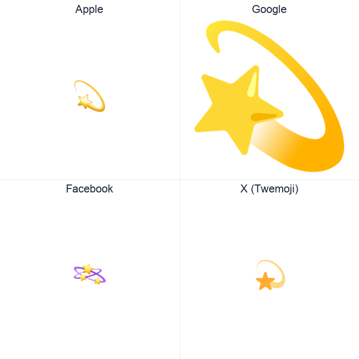 Dizzy Symbol emoji in a square grid: Apple and Google on the top row, Facebook and X Twemoji on the bottom, on white.